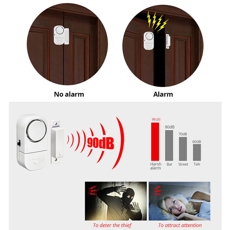 KERUI Onafhankelijke Deursenso - Door Stop Alarm recensie en prijs