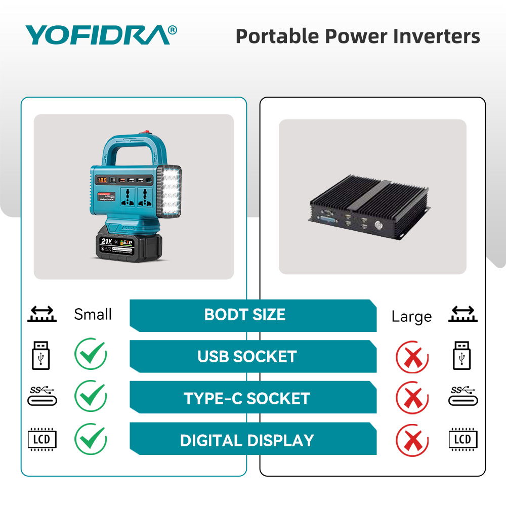 YOFIDRA 220V Draagbare Power I - Power Outage Light recensie en prijs